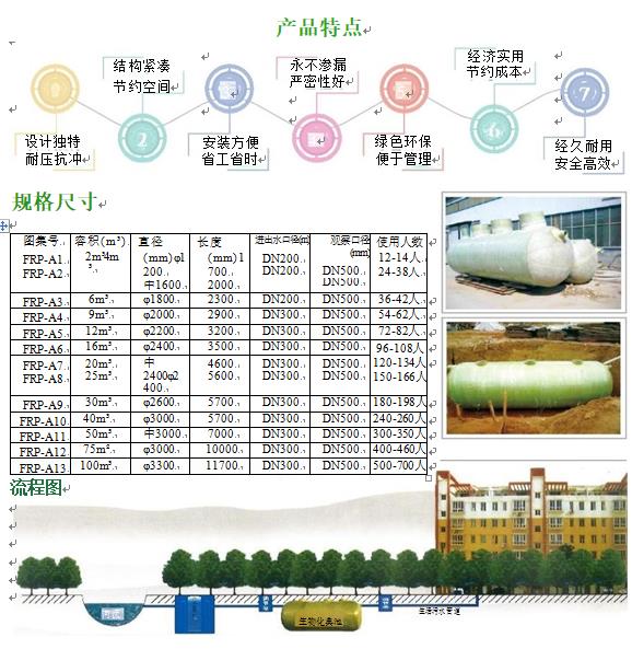 竹溪玻璃钢化粪池